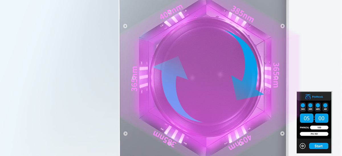 UV02 three-wavelength ultraviolet curing configuration
