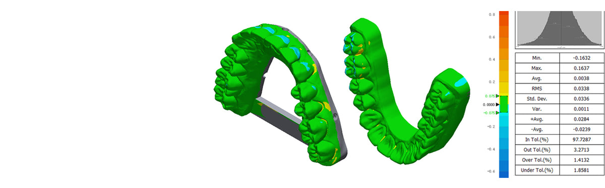 UV02 uniform curing performance evaluation for dental parts